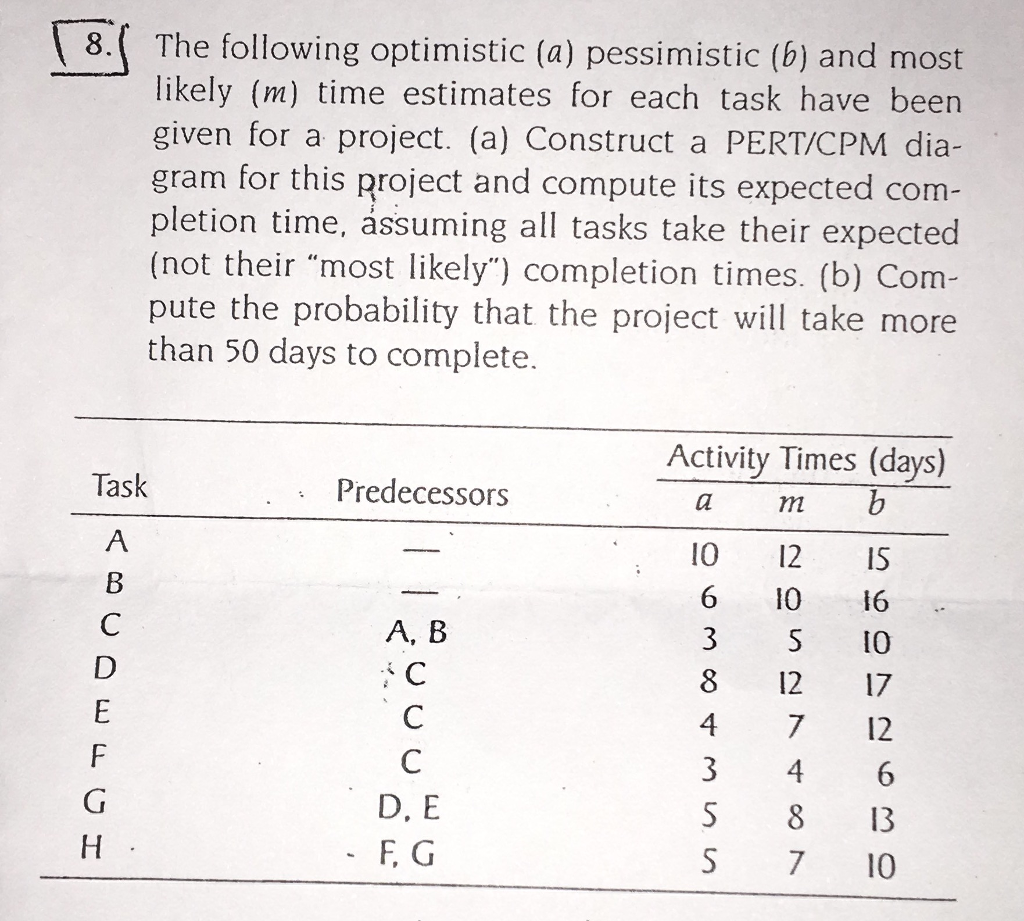 Solved 8. The Following Optimistic (a) Pessimistic (b) And | Chegg.com