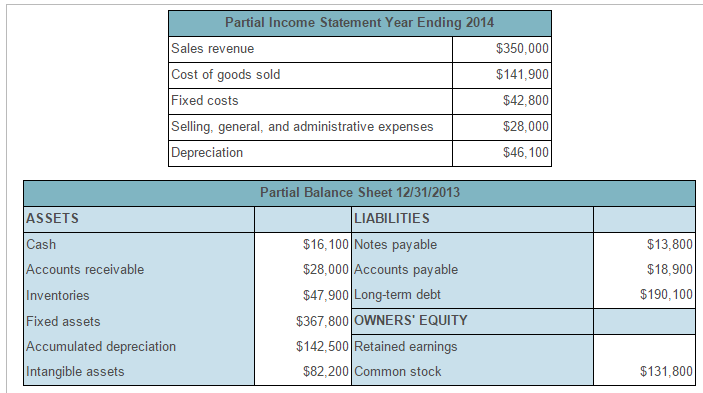 Solved Partial Income Statement Year Ending 2014 Sales | Chegg.com