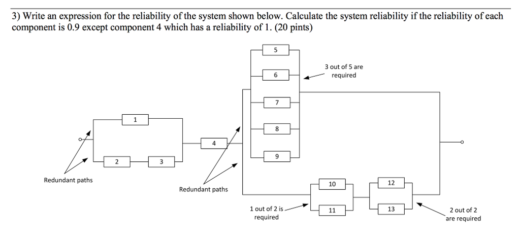 Solved 1) a) A parallel system has 15 identical components. | Chegg.com
