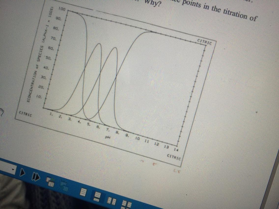 The Distribution Functions For Citric Acid Are Shown | Chegg.com