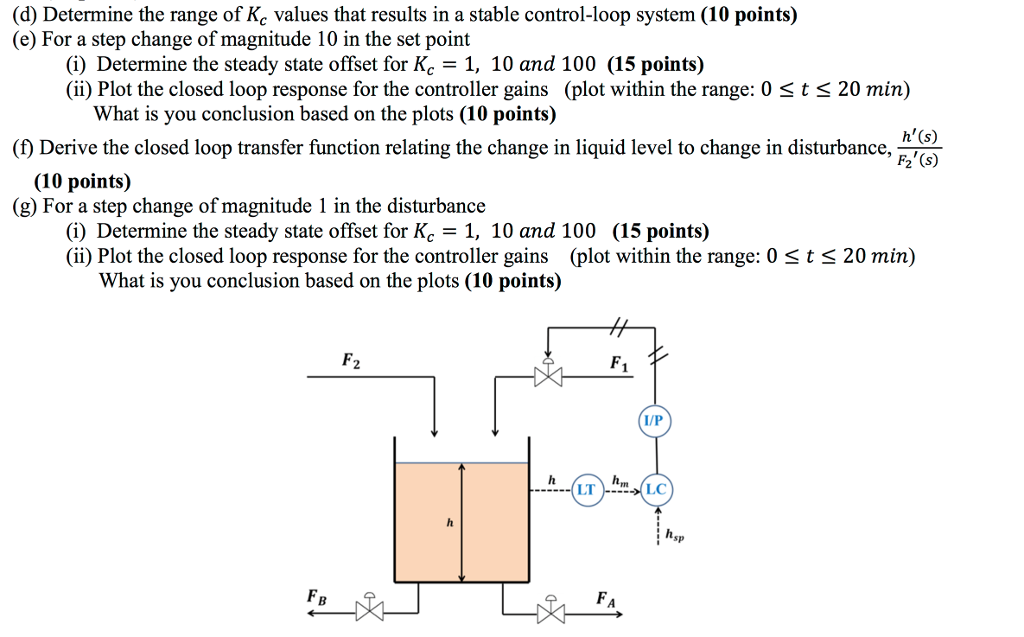 A liquid level control system is shown below. The