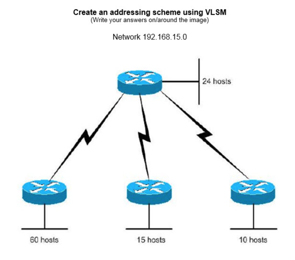 Solved Create an addressing scheme using VLSM (Write your | Chegg.com