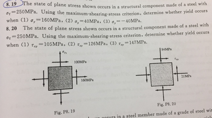 Solved The state of plane stress shown occurs in a | Chegg.com