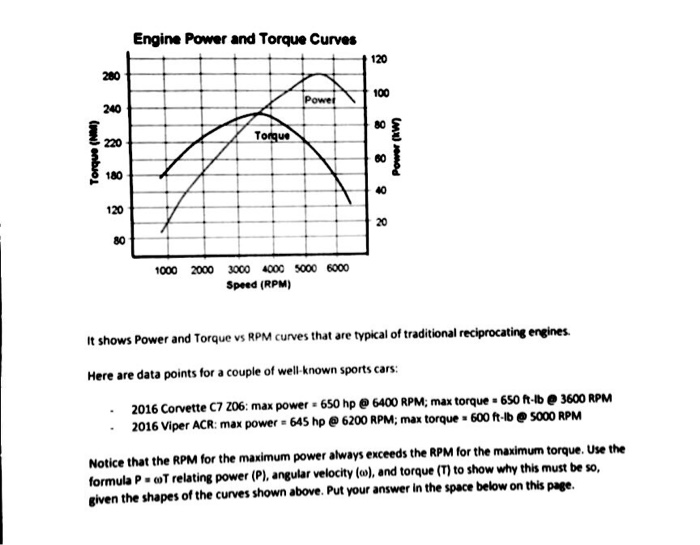 Solved It shows Power and Torque vs RPM curves that are