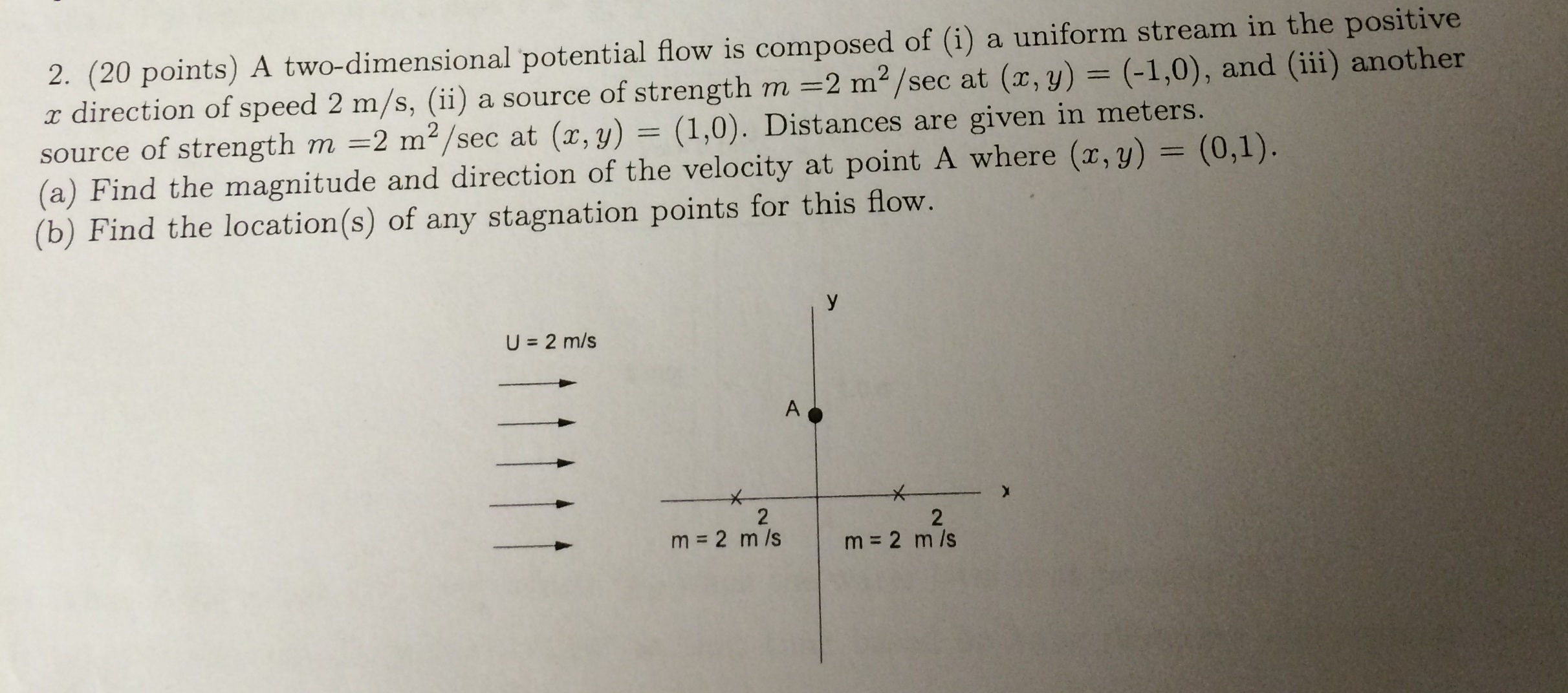 Solved A two-dimensional potential flow is composed of (i) a | Chegg.com
