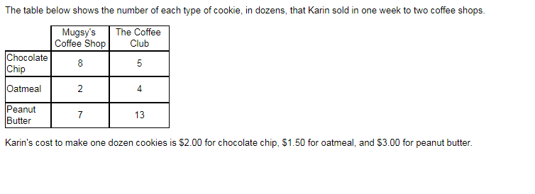 Solved The table below shows the number of each type of | Chegg.com