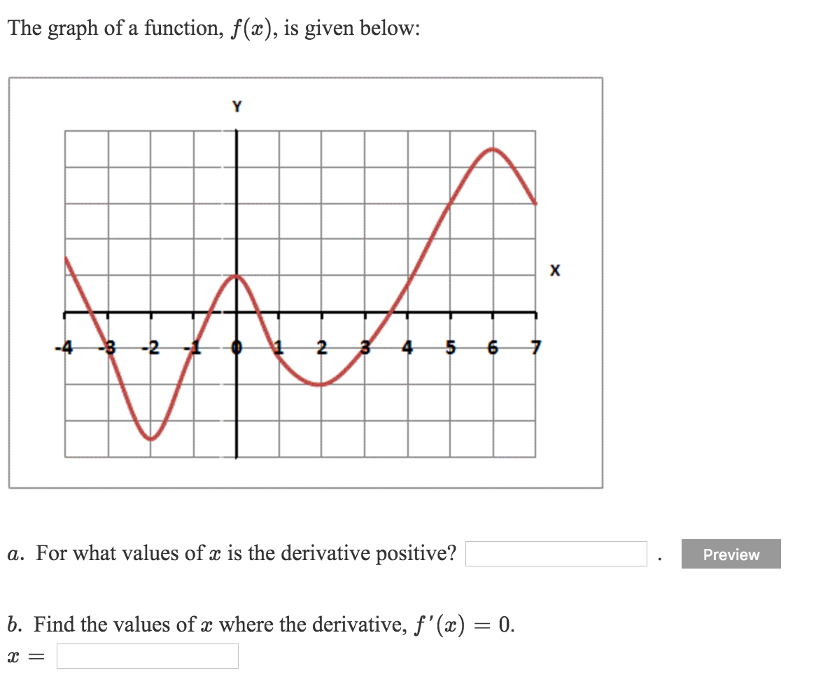 Solved The Graph Of A Function F x Is Given Below For Chegg