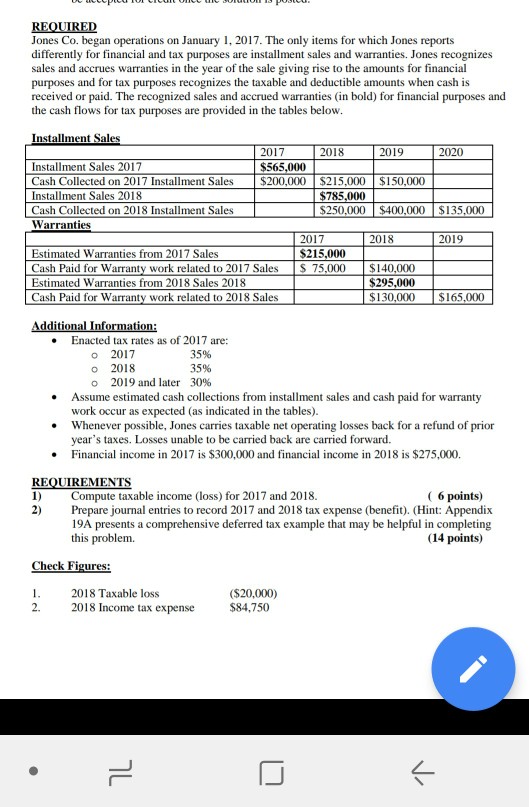 Solved REQUIRED Jones Co Began Operations On January 1 Chegg