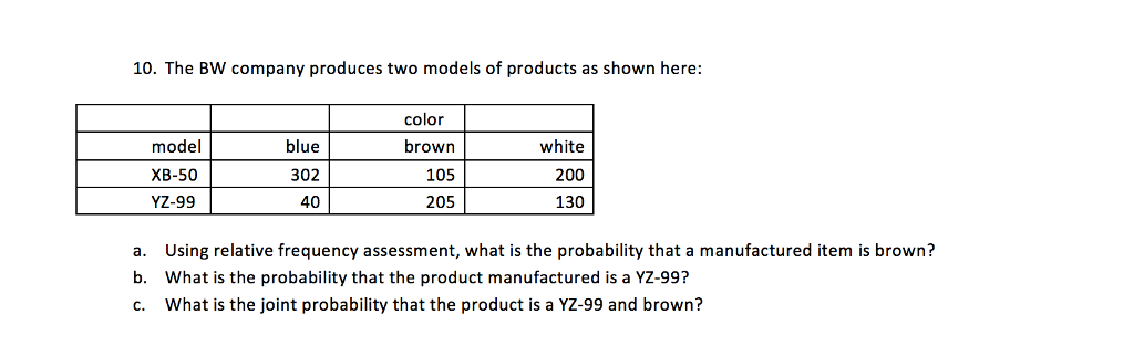 Solved The BW company produces two models of products as | Chegg.com