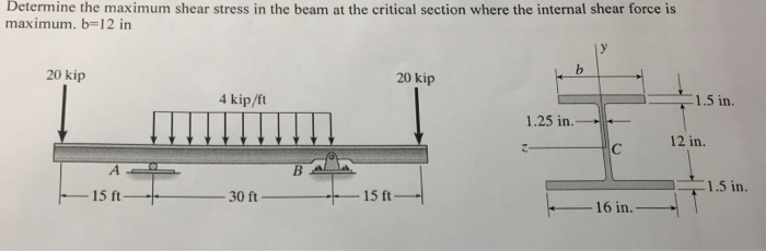 Solved Determine the maximum shear stress in the beam at the | Chegg.com