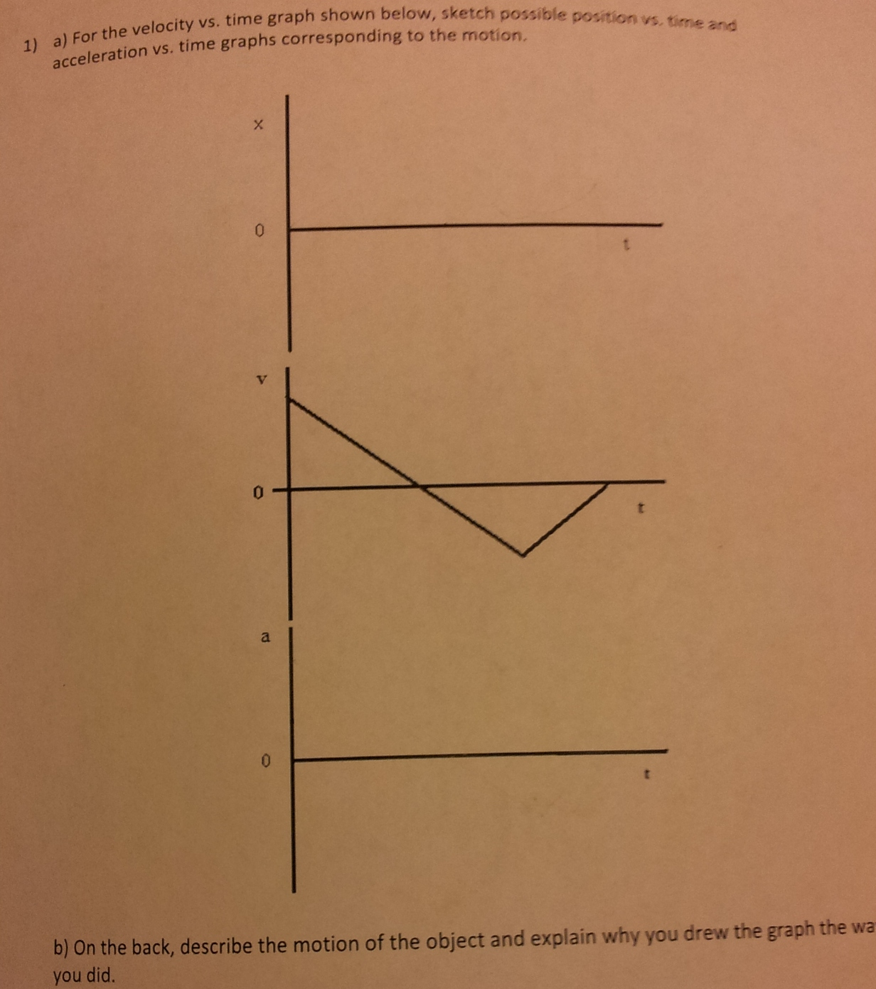 Solved For the velocity vs. time graph shown below, sketch | Chegg.com