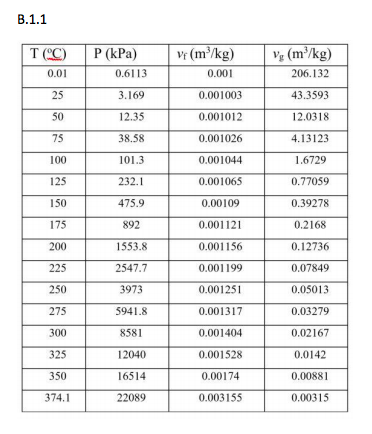 Solved (Thermodynamics) Plot the saturated line of water in | Chegg.com