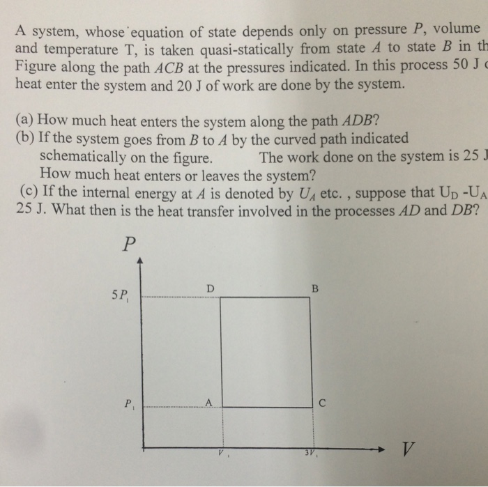 Solved A system, whose equation of state depends only on | Chegg.com