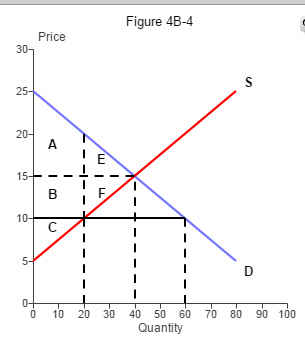 Solved Question 1 Consider Figure? 4B-3, that represents | Chegg.com