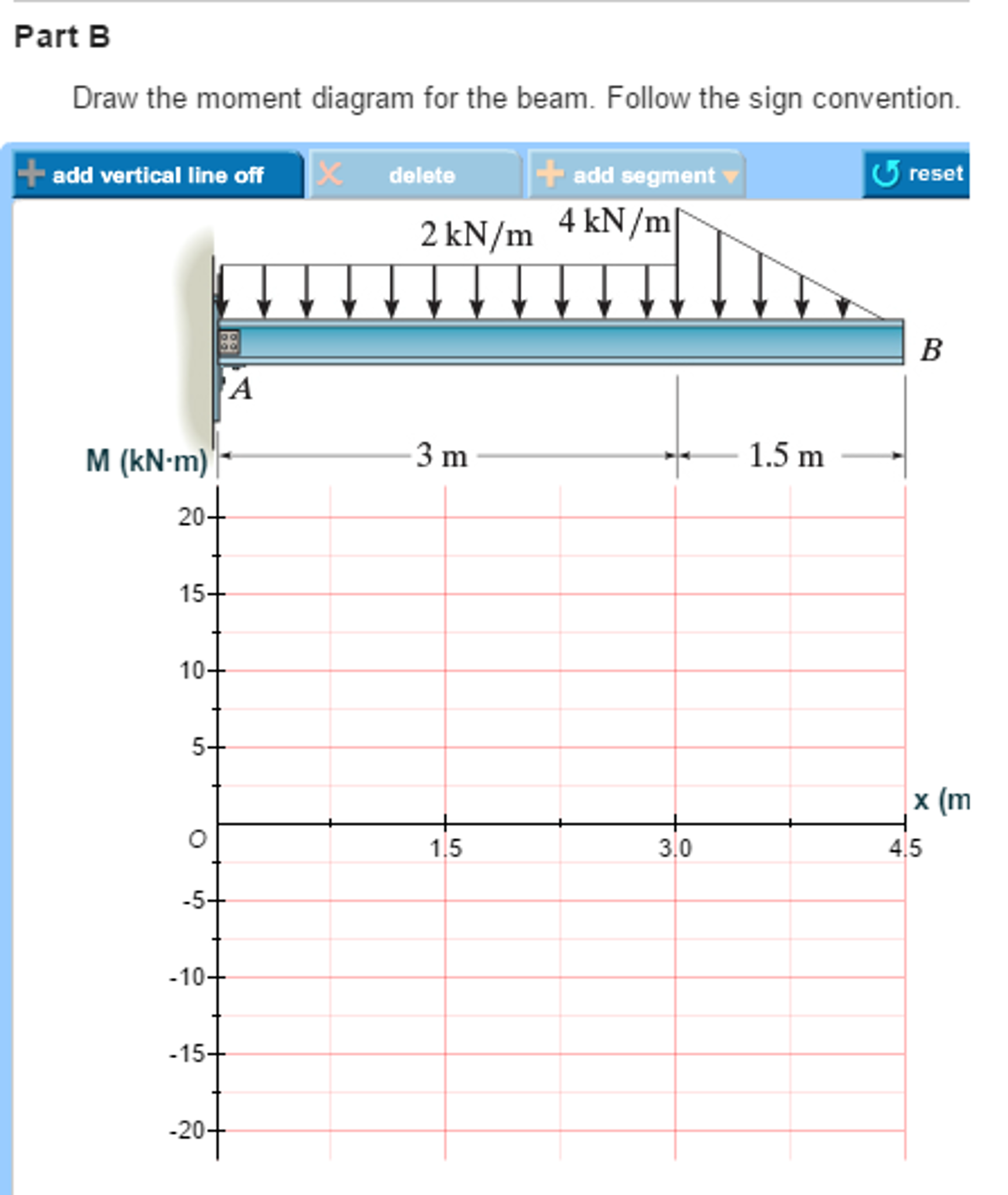 Solved Draw the shear diagram for the beam. Follow the sign