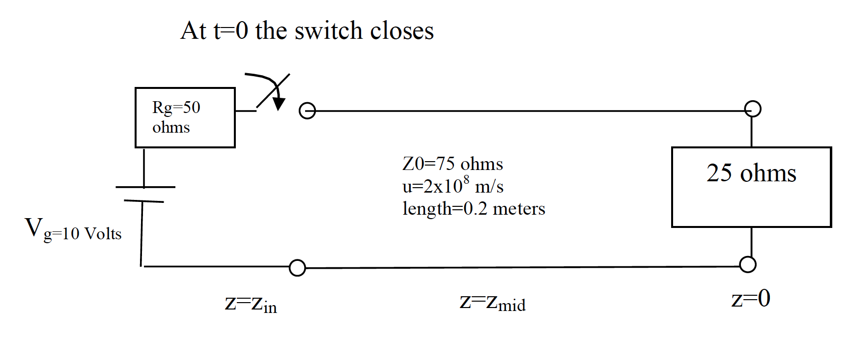 you-are-given-the-following-lossless-transmission-chegg