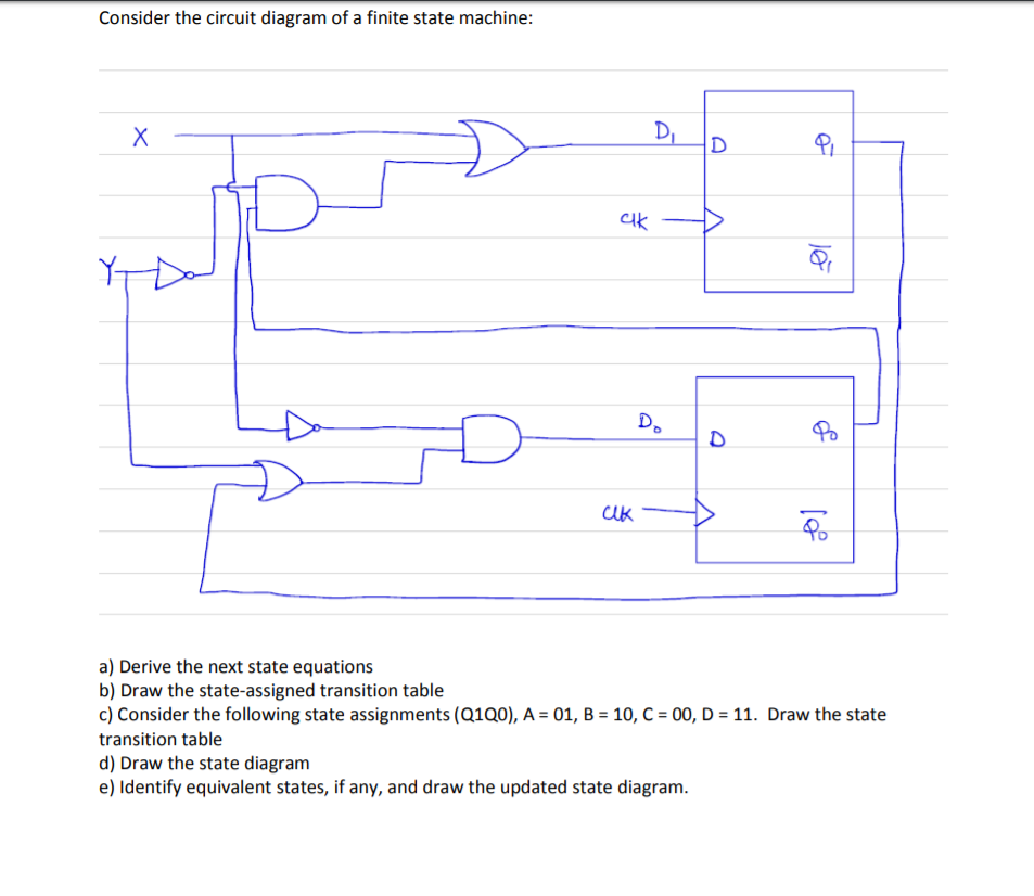 Solved Consider the circuit diagram of a finite state | Chegg.com