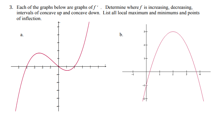 Solved 3. Each of the graphs below are graphs of f Determine | Chegg.com