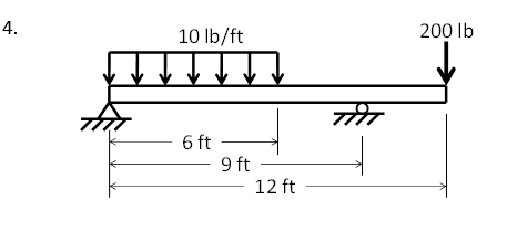 Solved Find the reaction forces/moments for these structures | Chegg.com