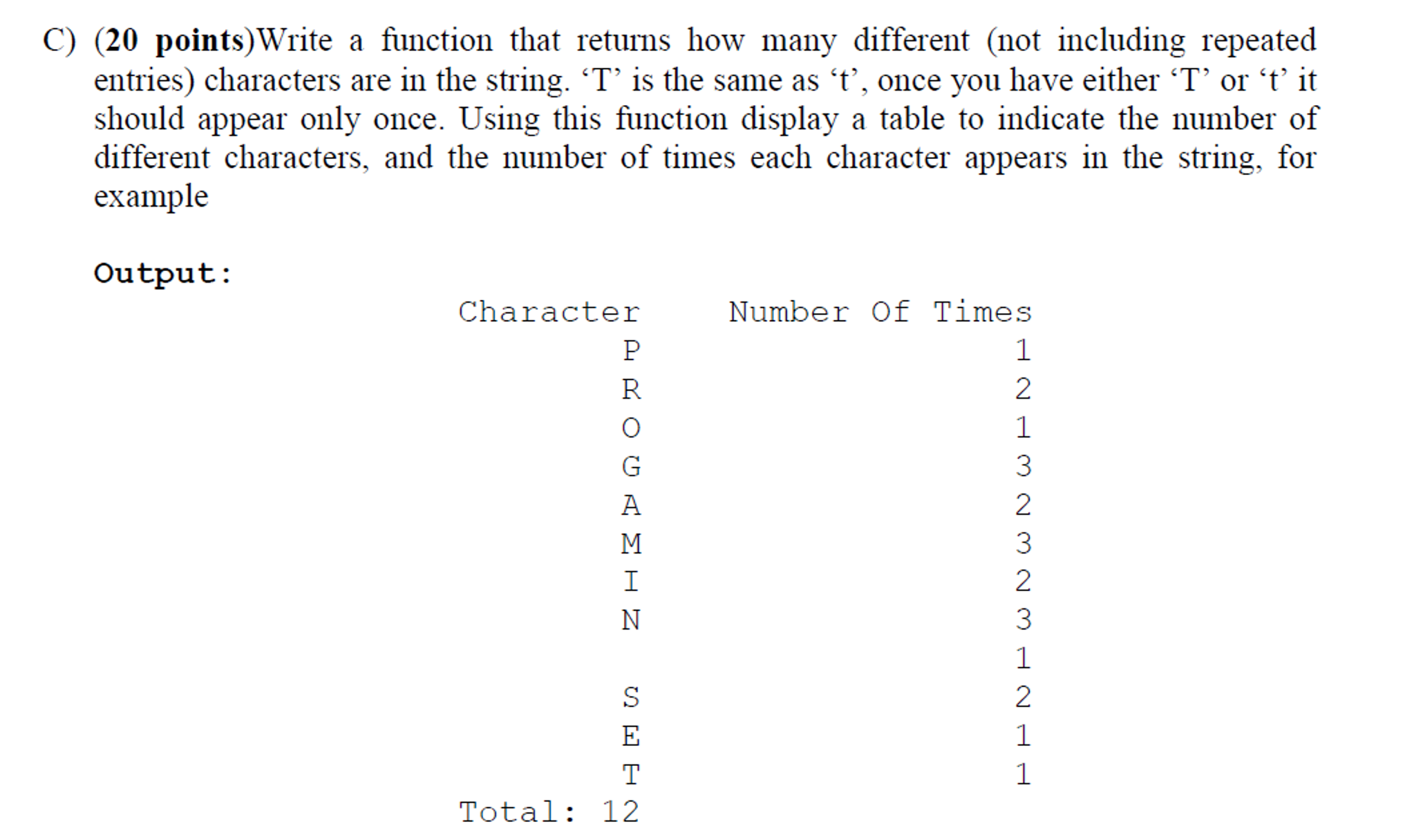 Solved Write a function that returns how many different (not | Chegg.com