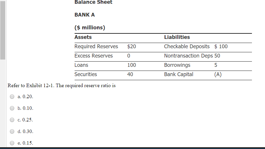 Solved Balance Sheet BANK A ( millions) Assets Required