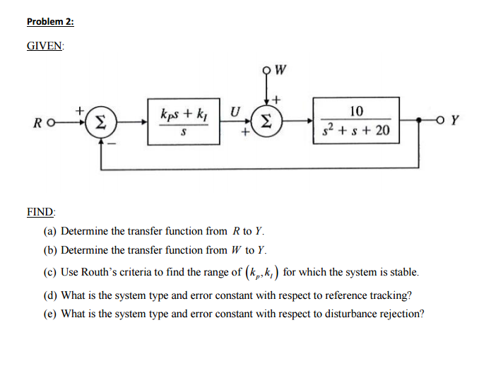 Solved FIND Determine the transfer function from R to Y. | Chegg.com