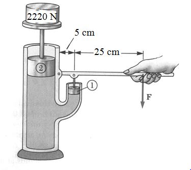 Solved Piston 1 In The Figure Below Has A Diameter Of 0.5...  Chegg.com