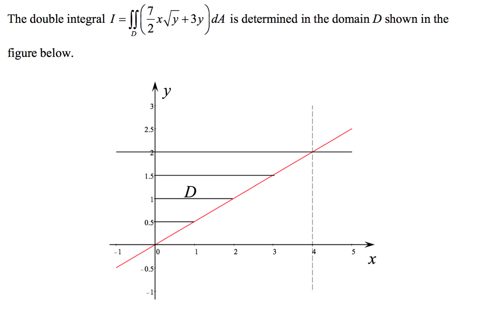 Solved The Double Integral I-y+3y Da Is Determined In The 