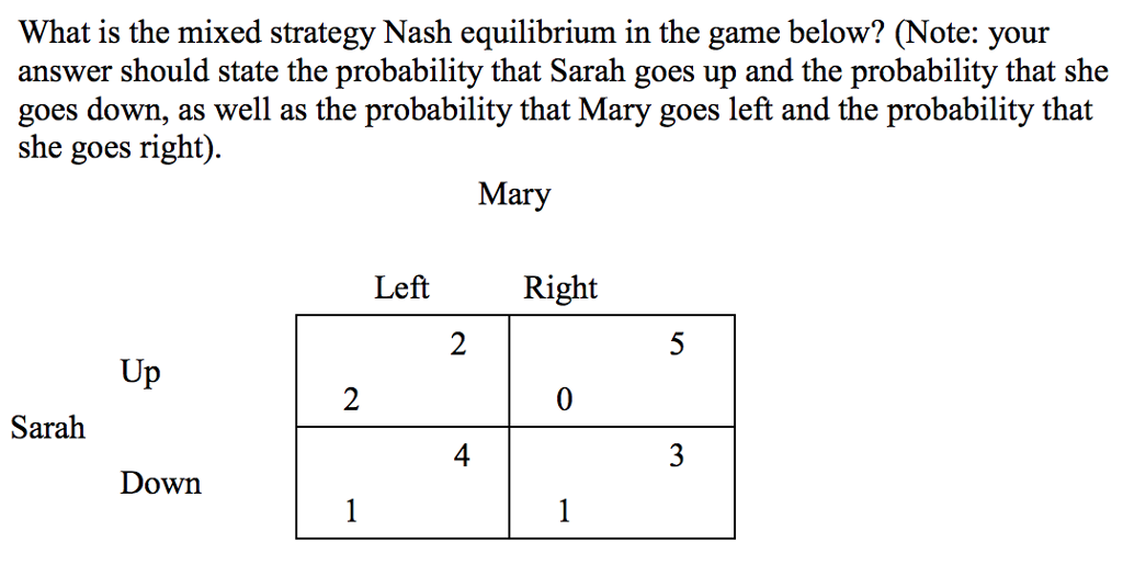 Solved What Is The Mixed Strategy Nash Equilibrium In The | Chegg.com