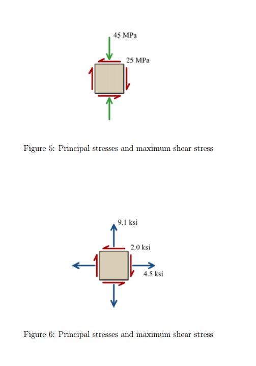 Solved For each stress configuration represented in figures | Chegg.com
