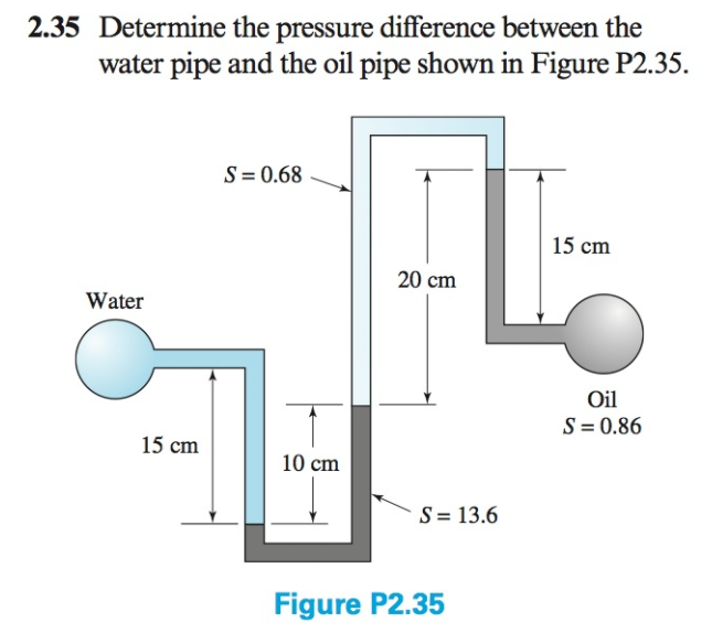 Solved Determine the pressure difference between the water