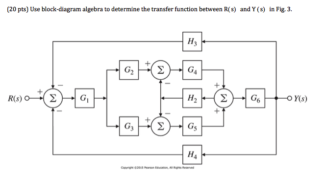 Solved Use Block-diagram Algebra To Determine The Transfer | Chegg.com