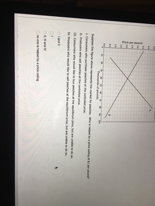 Solved Suppose the figure above represents the market for | Chegg.com