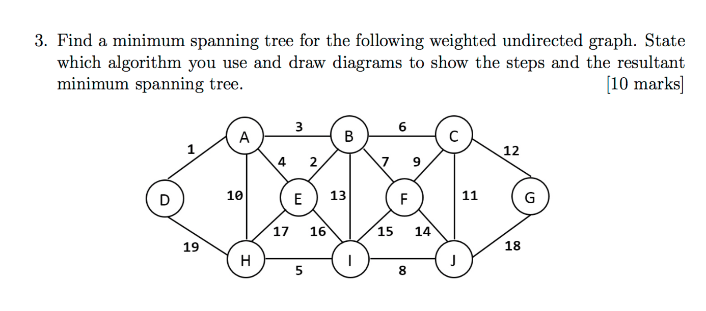 Solved Find a minimum spanning tree for the following | Chegg.com