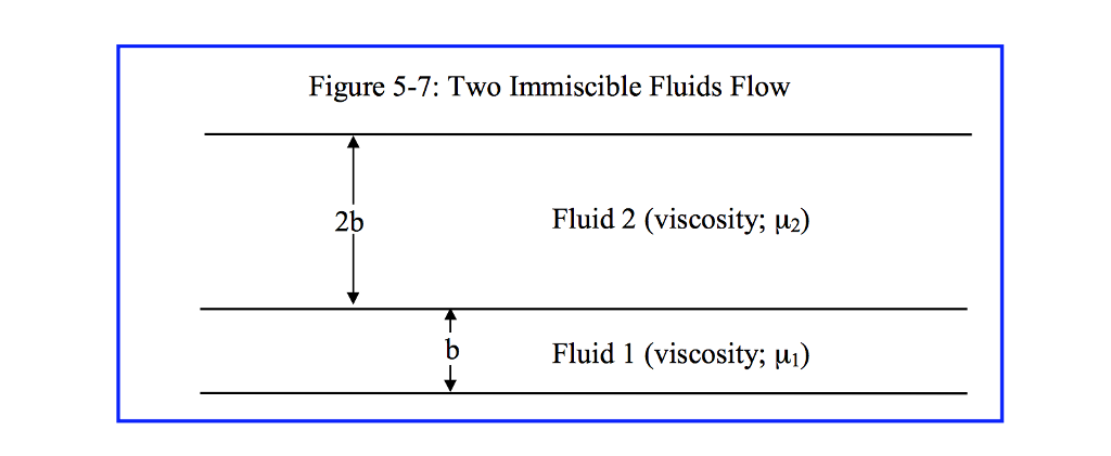 Solved 5.2 Two Immiscible Fluids Occupy The Space Between | Chegg.com