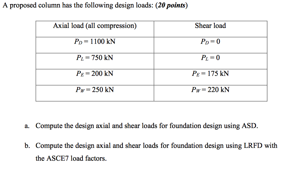 Solved A proposed column has the following design loads: a. | Chegg.com