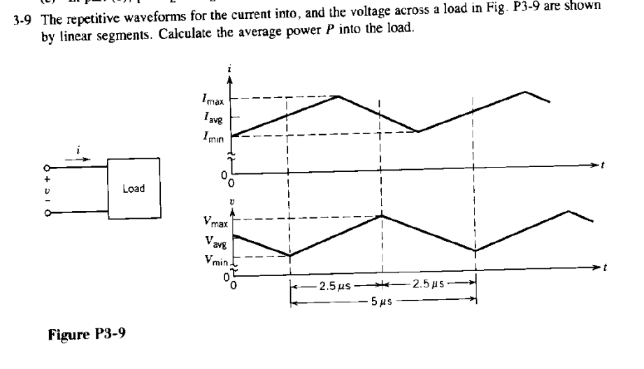 solved-the-repetitive-waveforms-for-the-current-into-and-chegg