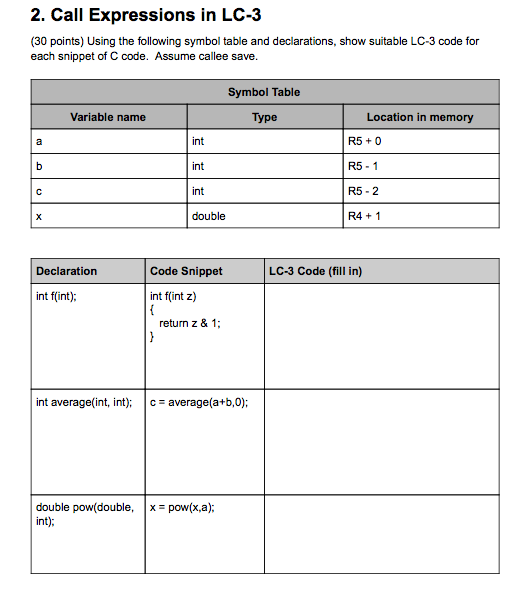 Solved Using the following symbol table and declarations, | Chegg.com