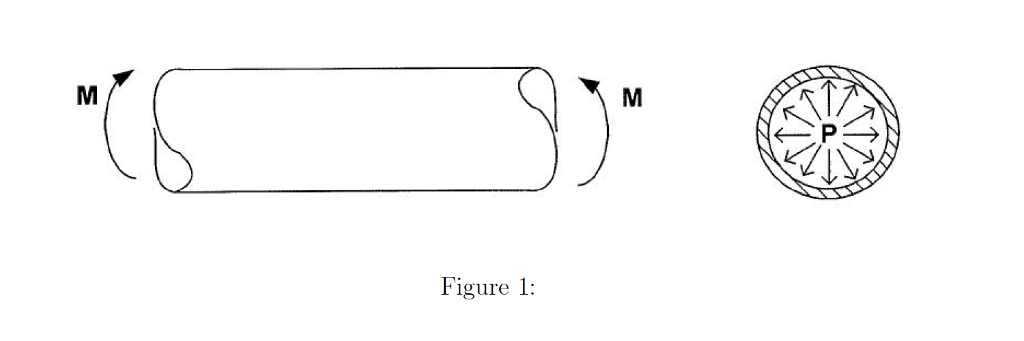 fig-1-shows-a-steel-pipe-that-is-subjected-to-an-chegg