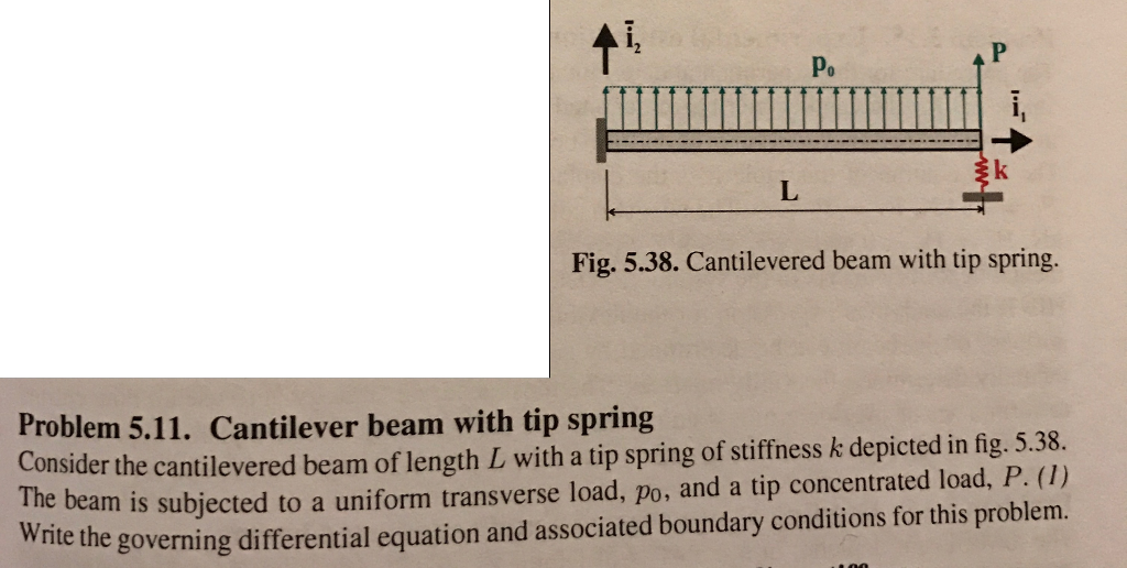 Solved Consider the cantilevered beam of length L with a tip | Chegg.com