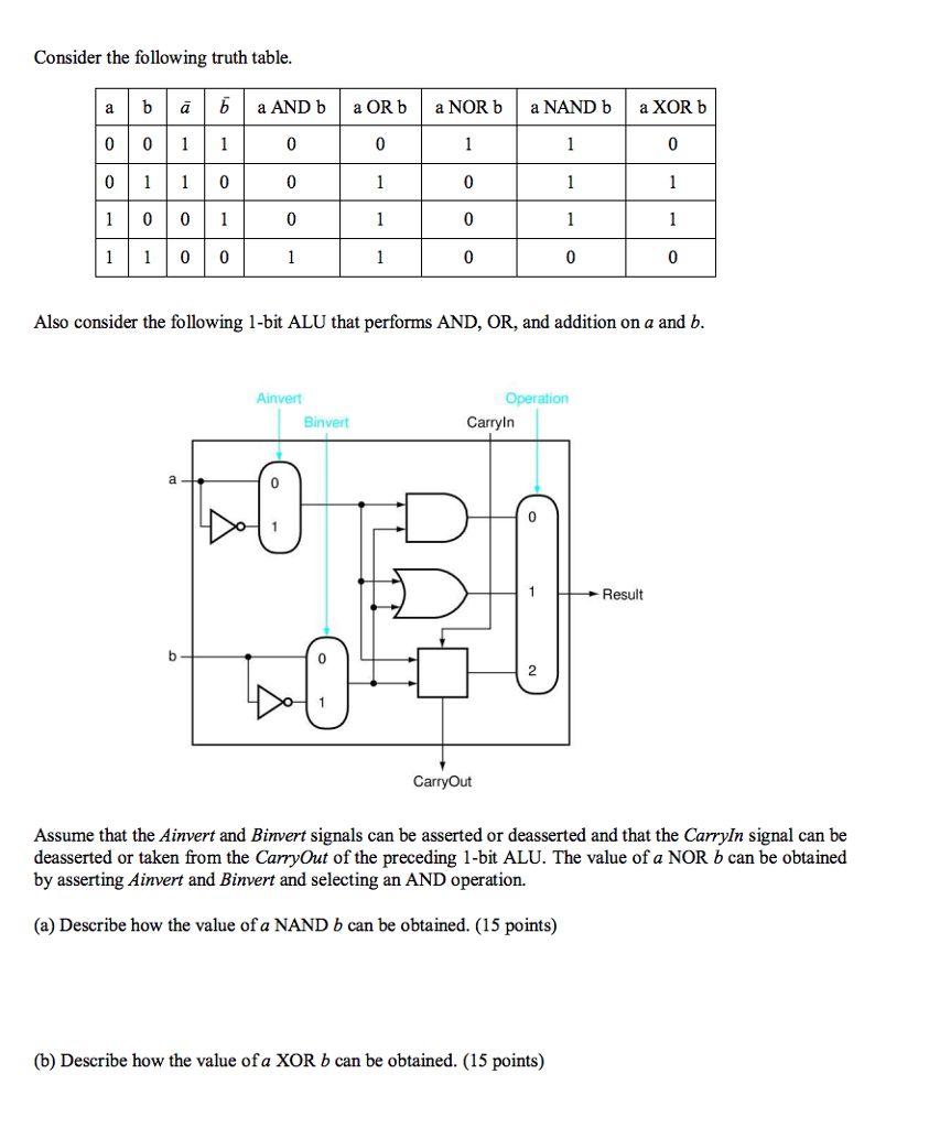 Solved Consider The Following Truth Table Also Consider 8774