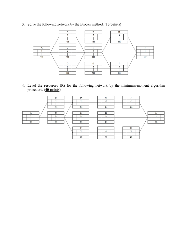 Brooks Method Chart Solve the following network by the Brooks method. | Chegg.com