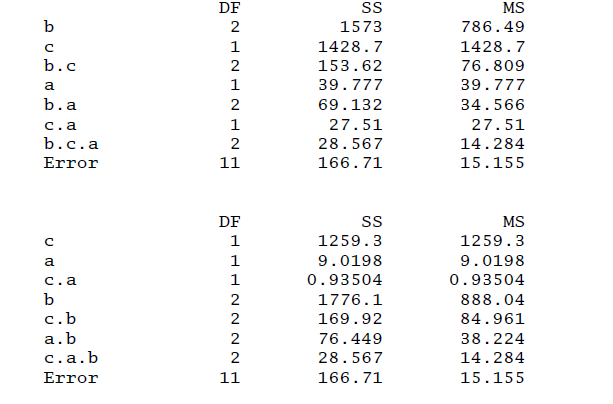 Solved Three ANOVA tables are given for the results of a | Chegg.com