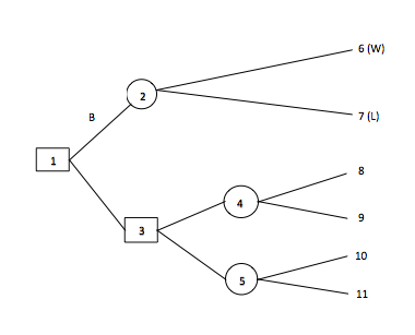 Solved Given the attached decision tree, find the optimal | Chegg.com