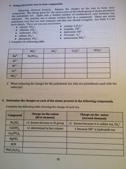 Solved Balancing chemical formula. Balance the charges on