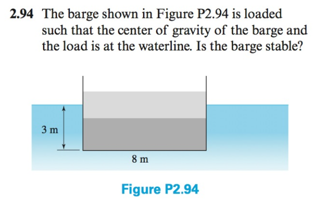 Solved The Barge Shown In Figure P2.94 Is Loaded Such That | Chegg.com