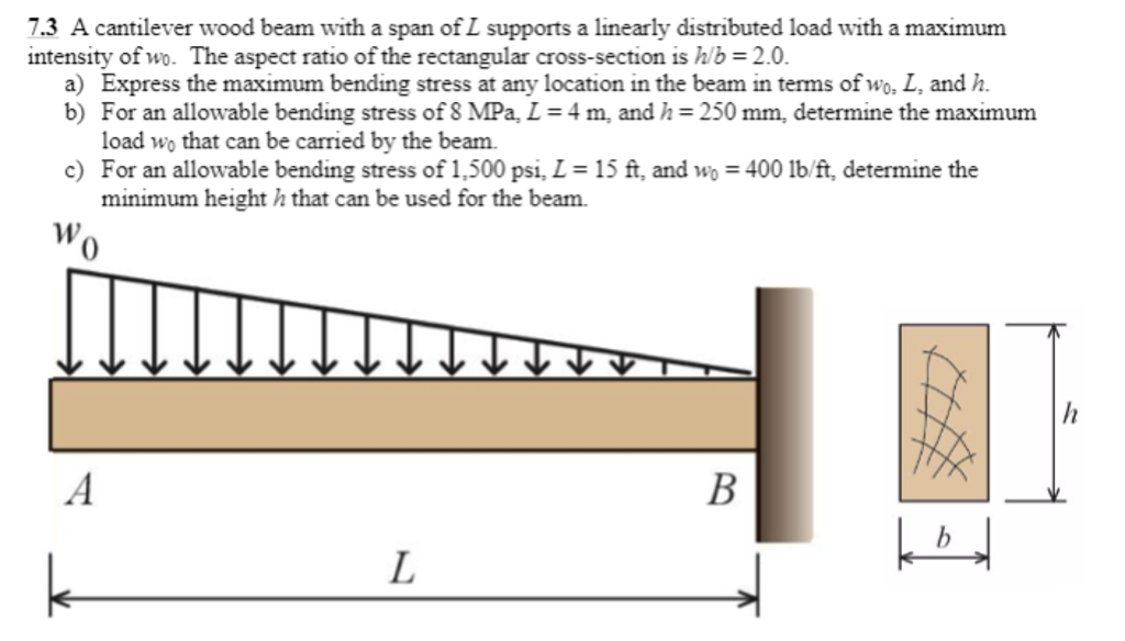 A cantilever wood beam with a span of L supports a | Chegg.com