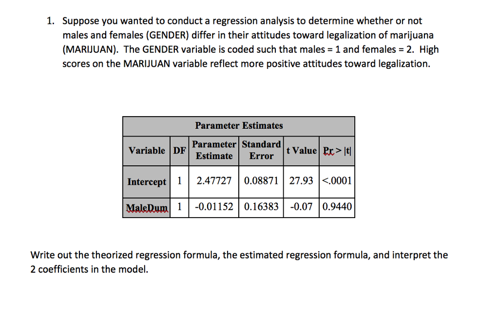 Solved 1 Suppose You Wanted To Conduct A Regression Chegg