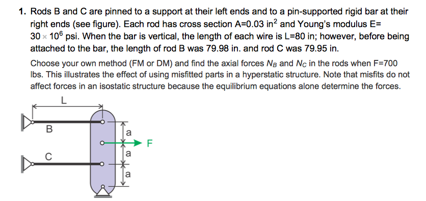 Solved Rods B and C are pinned to a support at their left | Chegg.com