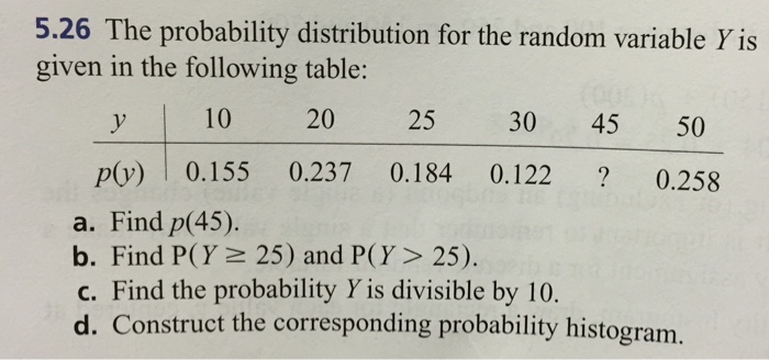 Solved 5.26 The probability distribution for the random | Chegg.com